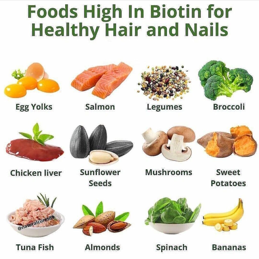 Biotin-Rich Food