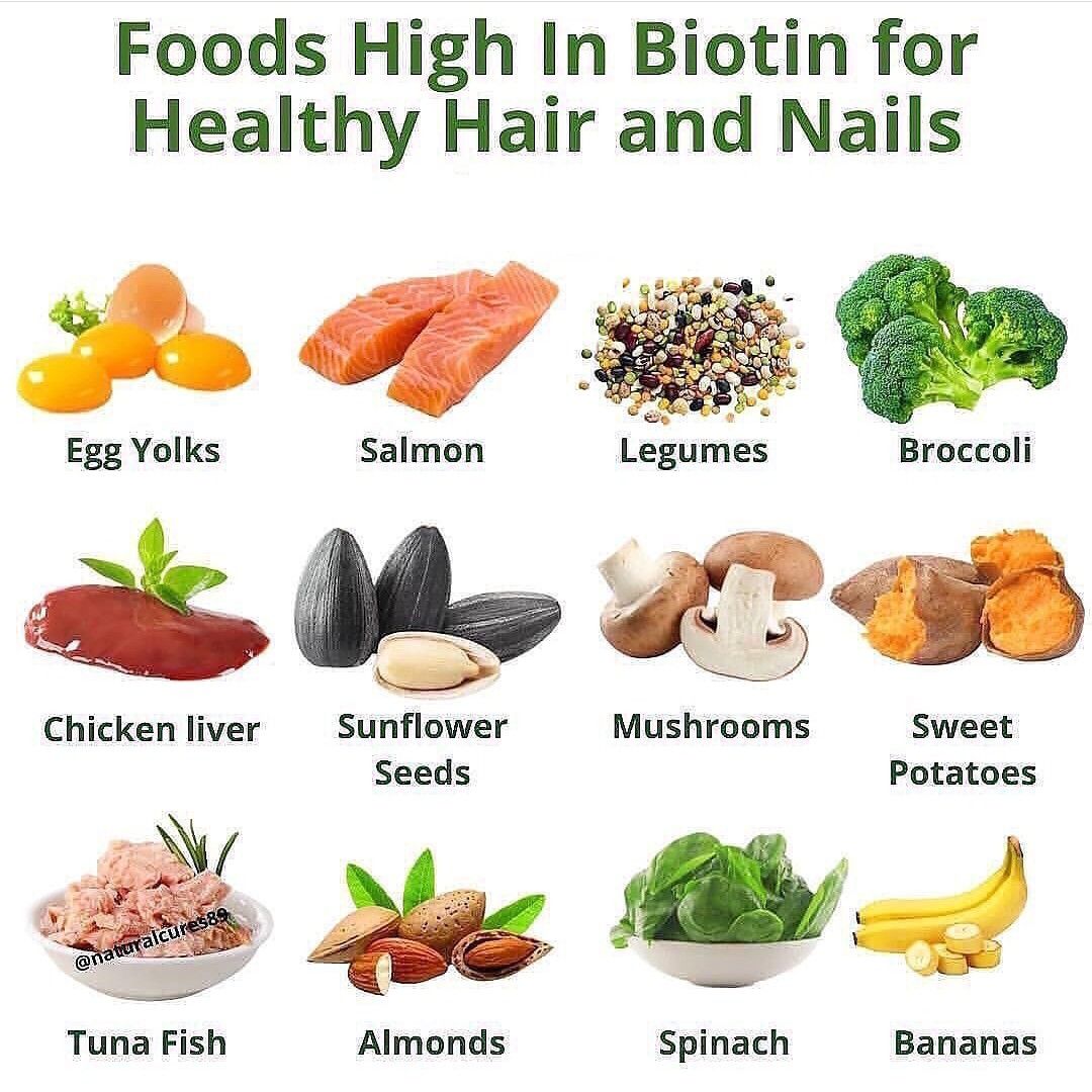 Why Experts Believe Everyone Should Take A Daily Dose of Biotin ...